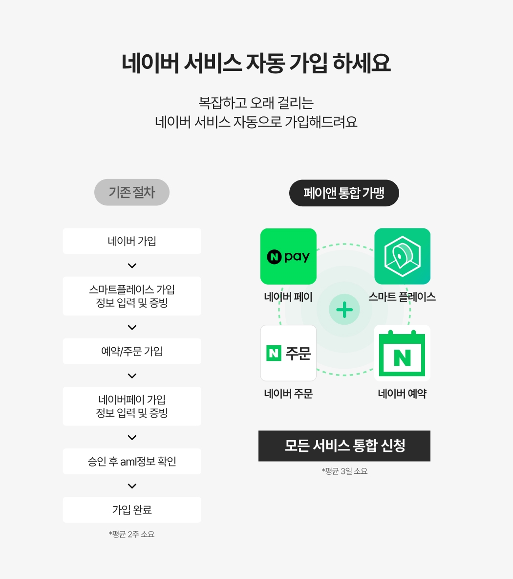 TIP포스 네이버 주문 연동으로 비대면 주문·픽업·인기 메뉴 확인 기능 안내