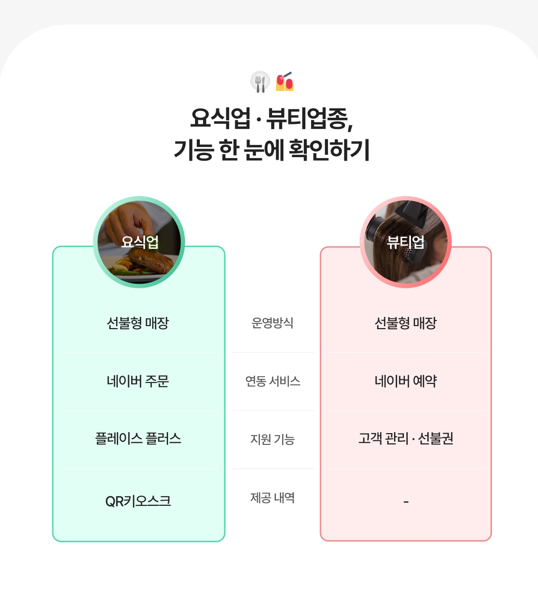 네이버 주문용 QR 오더 스탠드형·큐브형 키트 설치 예시