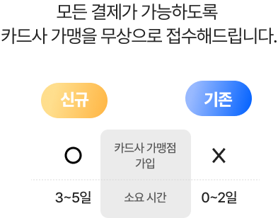 AP100 제품 크기 및 전체 사양